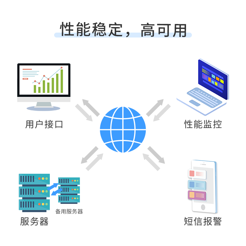 体育api接口